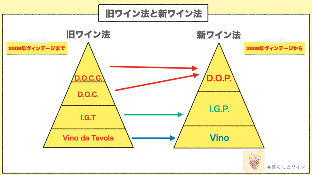 イタリア新旧ワイン法